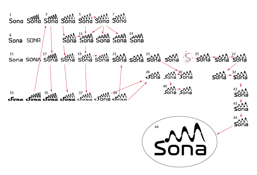 Entwurfsprozess Sona Logo